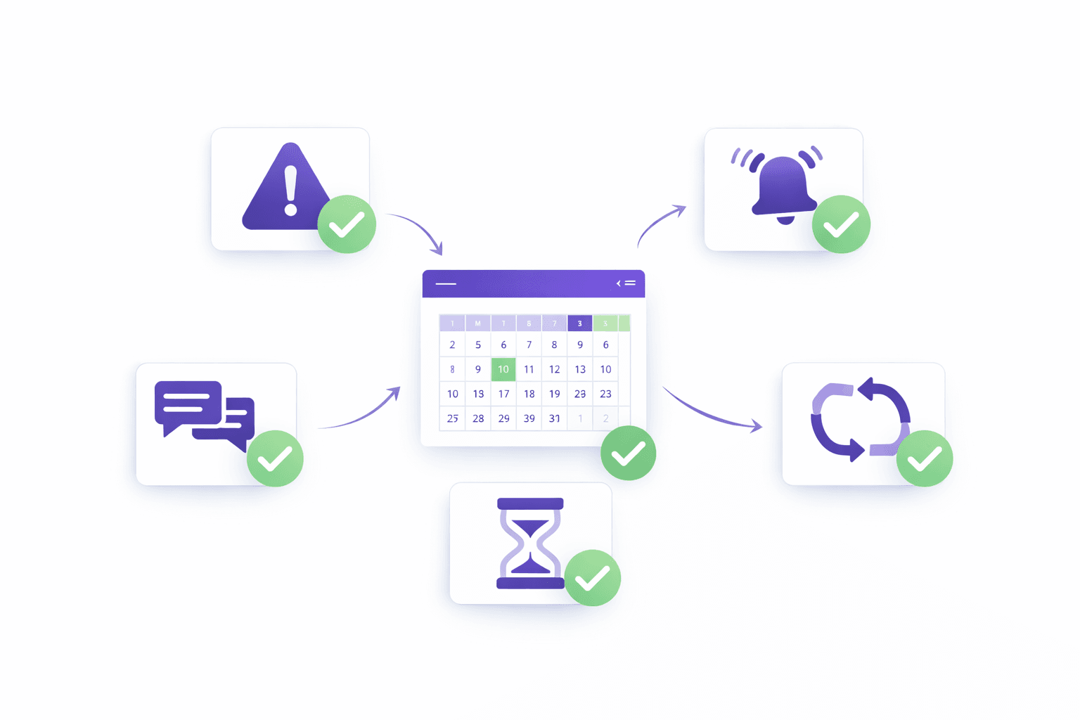 5 مشاكل شائعة في تنسيق المواعيد وحلها باستخدام توقيتي