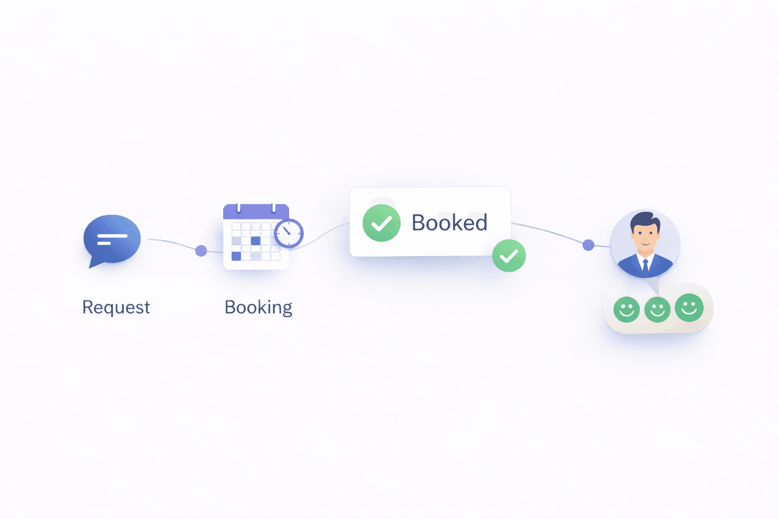 كيف يساعد توقيتي الشركات في تحسين تجربة العملاء؟